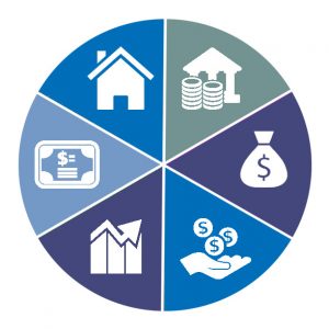 ACCC Explains the Different Types of Assets